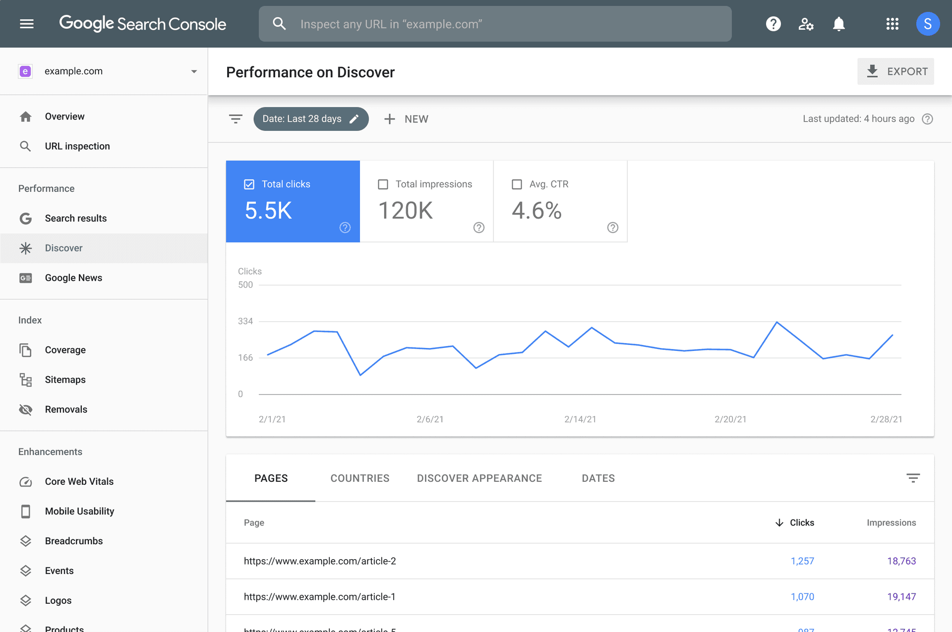 Google Search Console performance